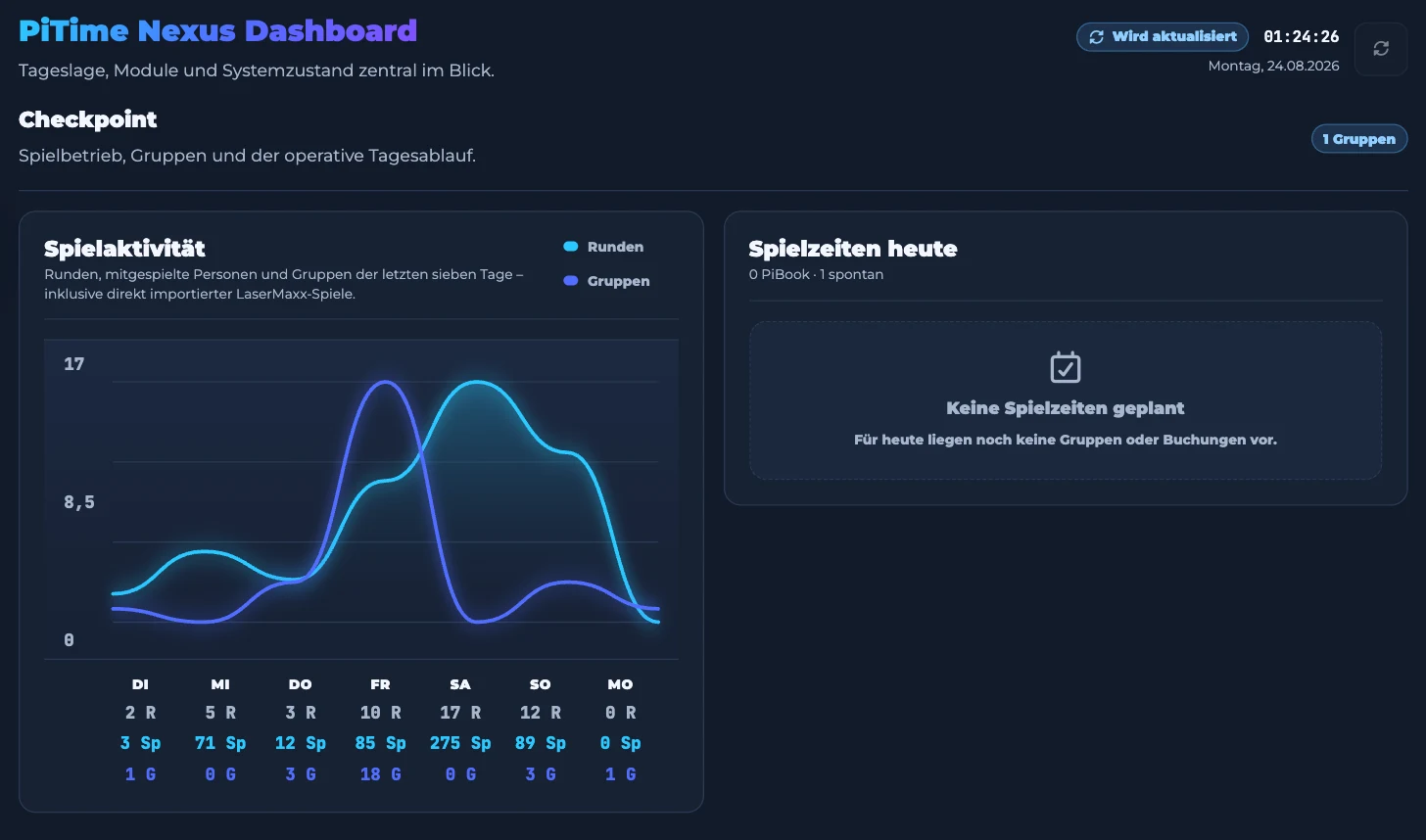 Nexus Dashboard mit Spielaktivität der letzten sieben Tage und den heutigen Spielzeiten