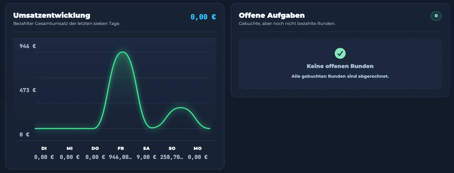 Nexus Dashboard mit Umsatzentwicklung und offenen, noch nicht bezahlten Runden