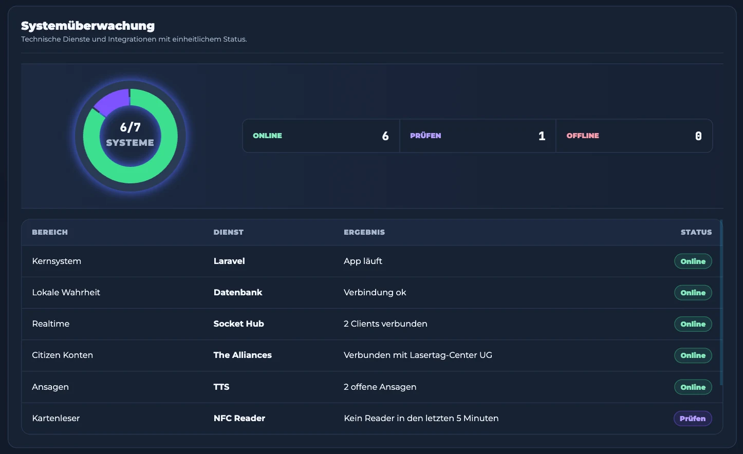 Systemüberwachung im Nexus Dashboard mit Gesamtzustand und Status einzelner Dienste