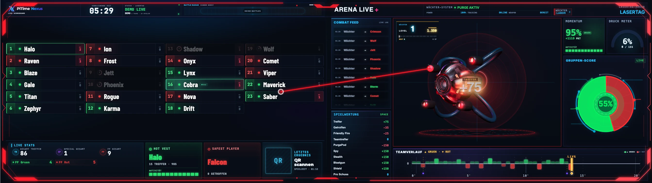 Live+ Doppelbildschirm mit vollständigem Lasertag-Scoreboard links und Ereignisbühne mit Wächter-System rechts