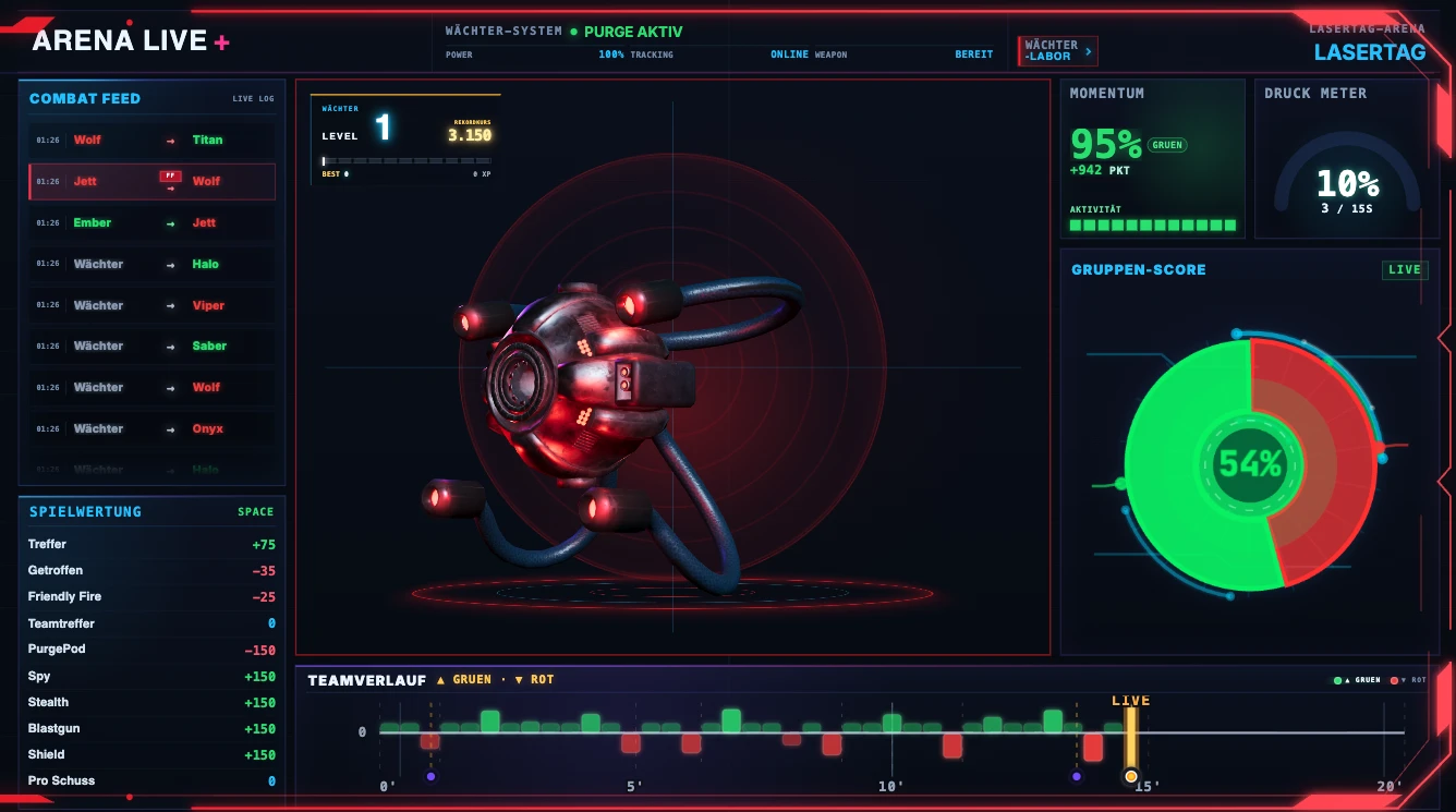 Zweites Live+ Display mit Wächter-System, Combat Feed, Momentum, Druck, Gruppenscore und Teamverlauf