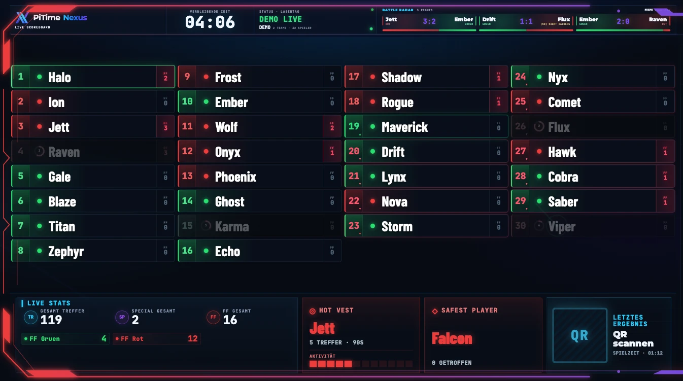 Erstes Live+ Display mit vier Spalten Spielerübersicht, Battle Radar, Live-Statistiken und QR-Auswertung