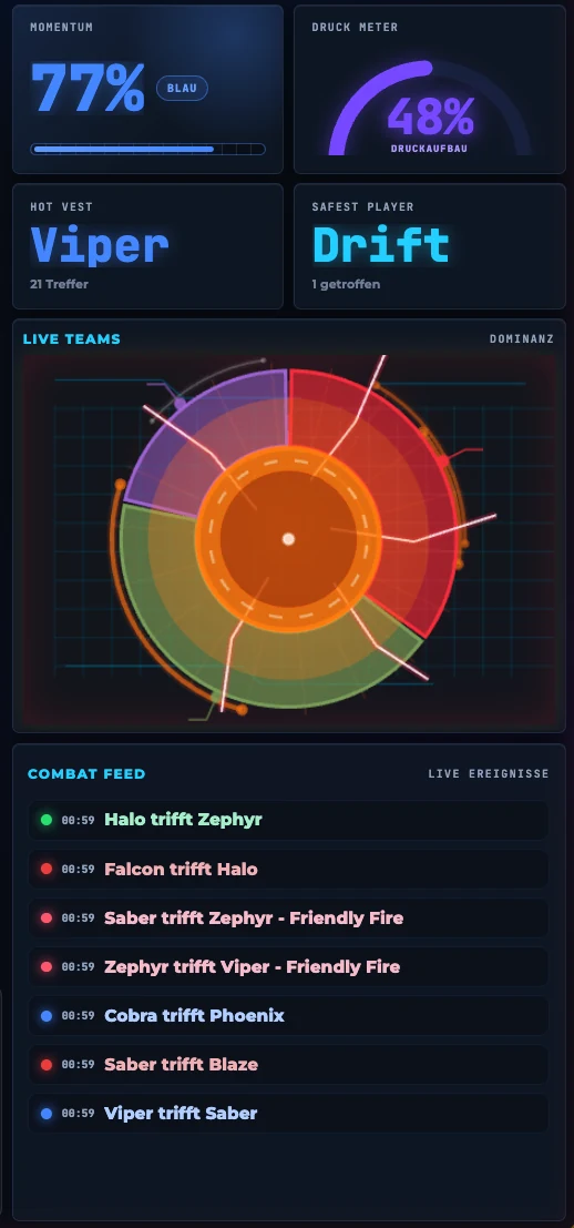 Live-Scoring-Kennzahlen mit Momentum, Druck, Live Teams und Combat Feed