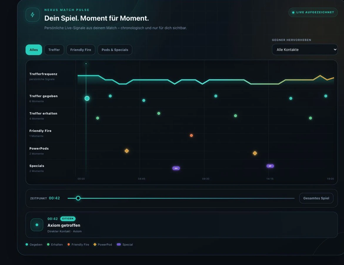 Persönliche Match-Timeline mit Treffern, Gegentreffern, Friendly Fire, PowerPods und Specials