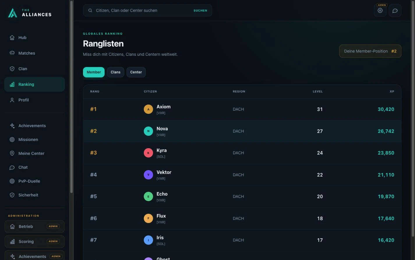 Rankings für Citizens, Clans und Center in The Alliances
